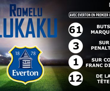 Premier League – Everton : Romelu Lukaku, le détail de son record