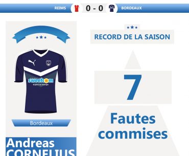 Ligue 1 – Bordeaux : Cornelius établit déjà un record cette saison… Peu glorieux!