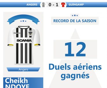 Ligue 1 – Angers : Cheik Ndoye établit un record cette saison qui lui va très bien