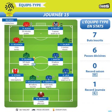Ligue 1 – La VRAIE équipe-type de la 15e journée